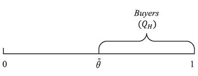 Optimal strategy of in-game items with conspicuous consumption: whether to provide the grinding version?